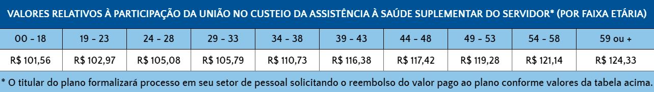 valor-participacao-uniao